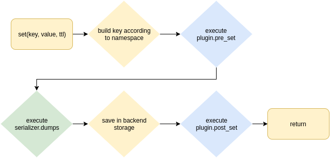 _images/set_operation_flow.png